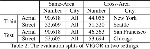 Figure 4 for VIGOR: Cross-View Image Geo-localization beyond One-to-one Retrieval