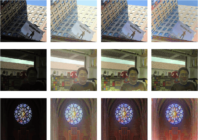 Figure 4 for Natural Color Image Enhancement based on Modified Multiscale Retinex Algorithm and Performance Evaluation usingWavelet Energy