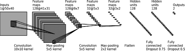 Figure 3 for Deep Learning Approach for Singer Voice Classification of Vietnamese Popular Music