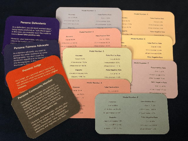 Figure 1 for Value Cards: An Educational Toolkit for Teaching Social Impacts of Machine Learning through Deliberation