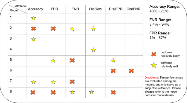 Figure 3 for Value Cards: An Educational Toolkit for Teaching Social Impacts of Machine Learning through Deliberation