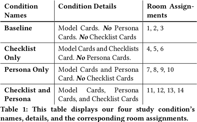 Figure 2 for Value Cards: An Educational Toolkit for Teaching Social Impacts of Machine Learning through Deliberation