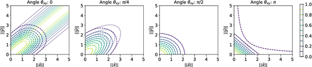 Figure 1 for Local Random Feature Approximations of the Gaussian Kernel