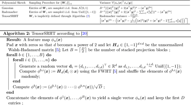 Figure 2 for Local Random Feature Approximations of the Gaussian Kernel