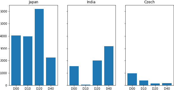 Figure 1 for FasterRCNN Monitoring of Road Damages: Competition and Deployment