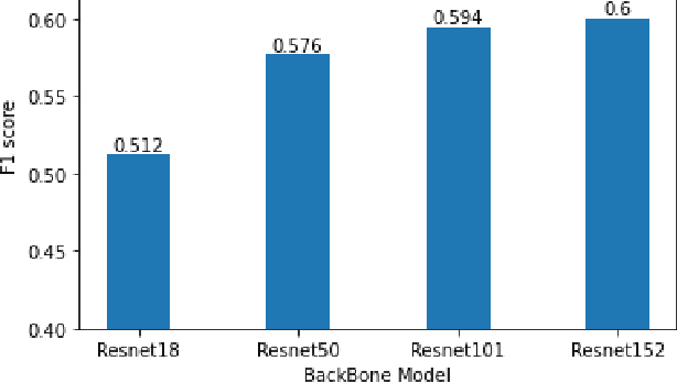 Figure 2 for FasterRCNN Monitoring of Road Damages: Competition and Deployment