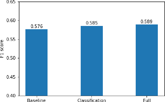 Figure 4 for FasterRCNN Monitoring of Road Damages: Competition and Deployment