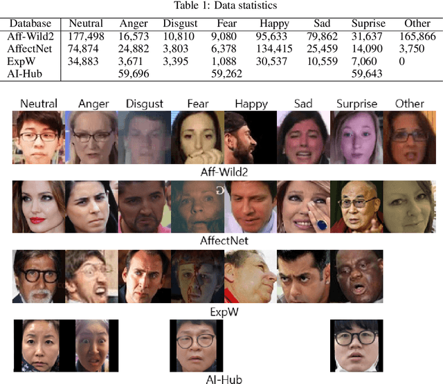 Figure 2 for Facial Expression Recognition based on Multi-head Cross Attention Network