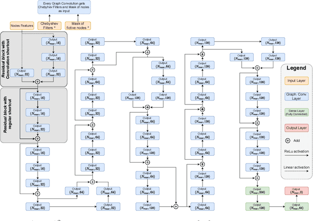 Figure 1 for Deep Neural Network for DrawiNg Networks, ^2