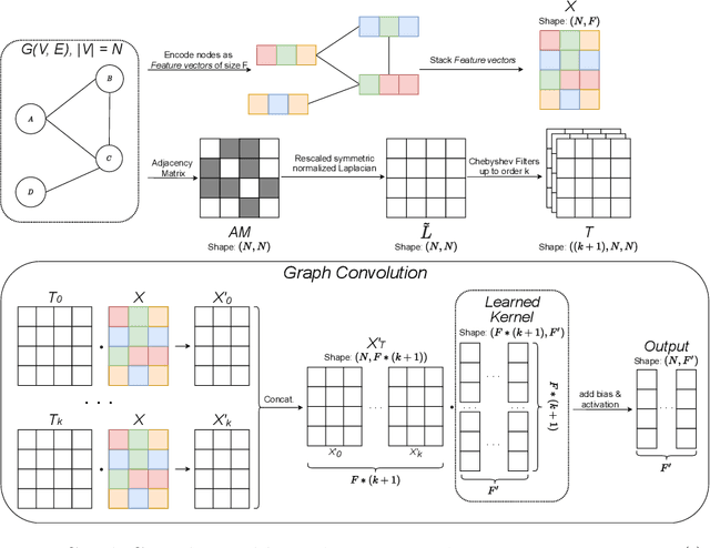 Figure 3 for Deep Neural Network for DrawiNg Networks, ^2