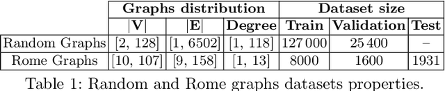 Figure 2 for Deep Neural Network for DrawiNg Networks, ^2
