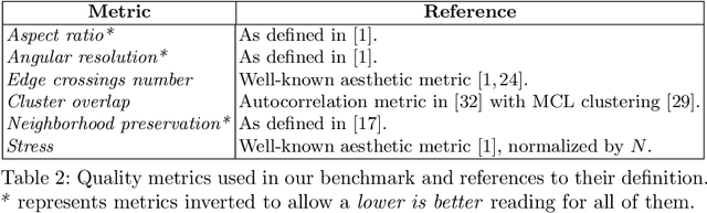 Figure 4 for Deep Neural Network for DrawiNg Networks, ^2