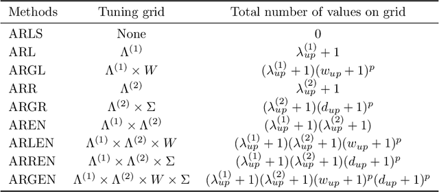 Figure 3 for Variable Selection and Regularization via Arbitrary Rectangle-range Generalized Elastic Net