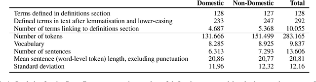 Figure 1 for SPaR.txt, a cheap Shallow Parsing approach for Regulatory texts