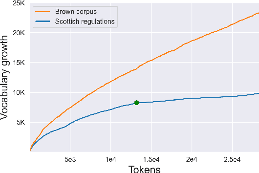 Figure 2 for SPaR.txt, a cheap Shallow Parsing approach for Regulatory texts