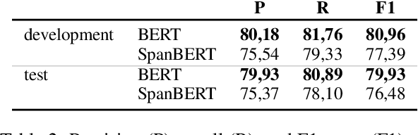 Figure 4 for SPaR.txt, a cheap Shallow Parsing approach for Regulatory texts