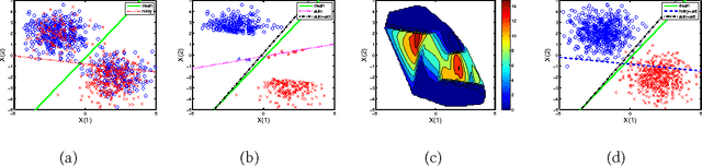 Figure 2 for Learning with Bounded Instance- and Label-dependent Label Noise