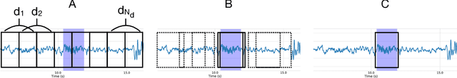 Figure 1 for DOSED: a deep learning approach to detect multiple sleep micro-events in EEG signal