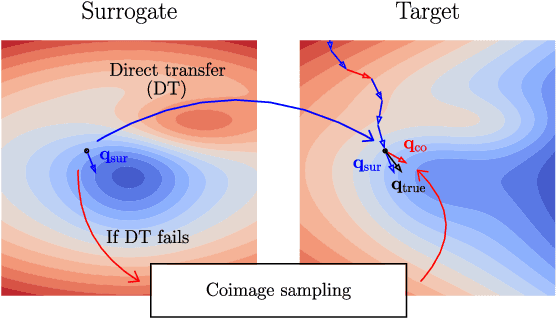 Figure 1 for Attacking deep networks with surrogate-based adversarial black-box methods is easy