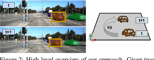Figure 3 for AlignNet-3D: Fast Point Cloud Registration of Partially Observed Objects