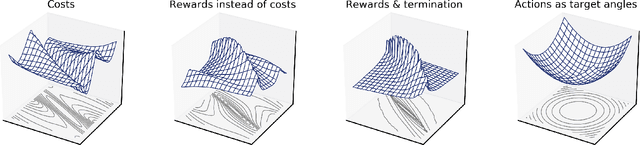 Figure 1 for Visualizing Movement Control Optimization Landscapes