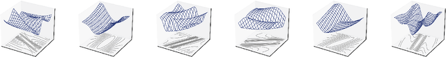 Figure 3 for Visualizing Movement Control Optimization Landscapes