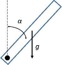 Figure 4 for Visualizing Movement Control Optimization Landscapes