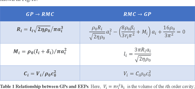 Figure 1 for Acoustic Structure Inverse Design and Optimization Using Deep Learning