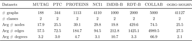 Figure 4 for GraphNorm: A Principled Approach to Accelerating Graph Neural Network Training