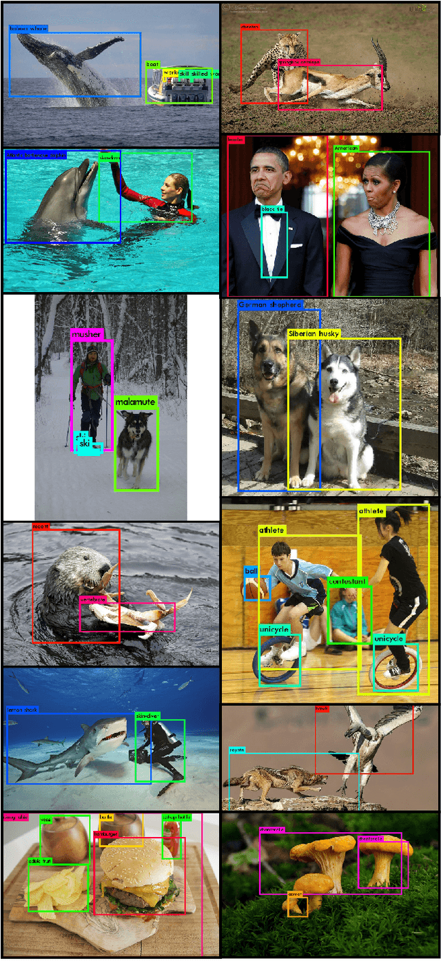 Figure 1 for YOLO9000: Better, Faster, Stronger