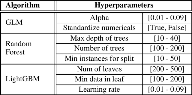 Figure 2 for Anti-Money Laundering Alert Optimization Using Machine Learning with Graphs