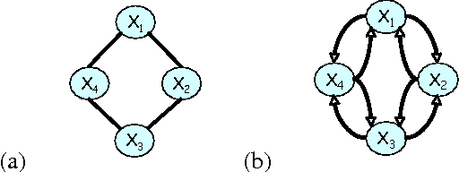 Figure 1 for Continuous Time Markov Networks