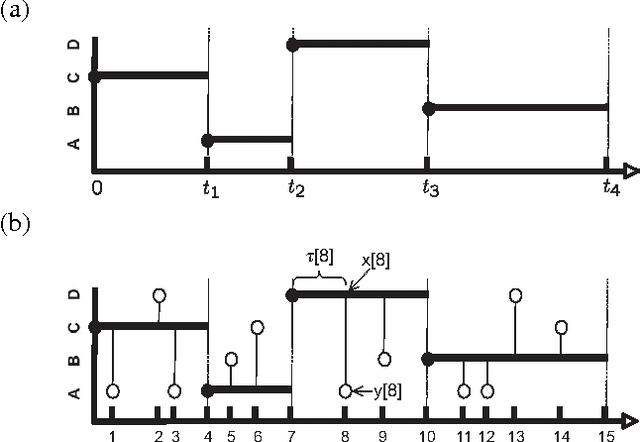 Figure 2 for Continuous Time Markov Networks