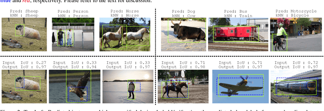 Figure 3 for Label, Verify, Correct: A Simple Few Shot Object Detection Method