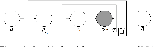 Figure 1 for Latent Dirichlet Allocation Based Acoustic Data Selection for Automatic Speech Recognition