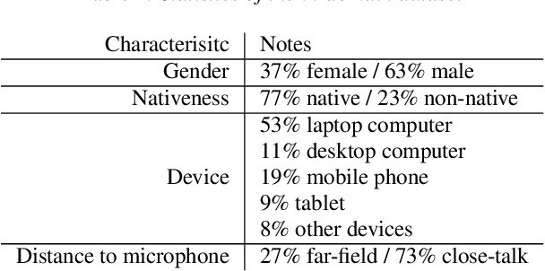 Figure 2 for Latent Dirichlet Allocation Based Acoustic Data Selection for Automatic Speech Recognition