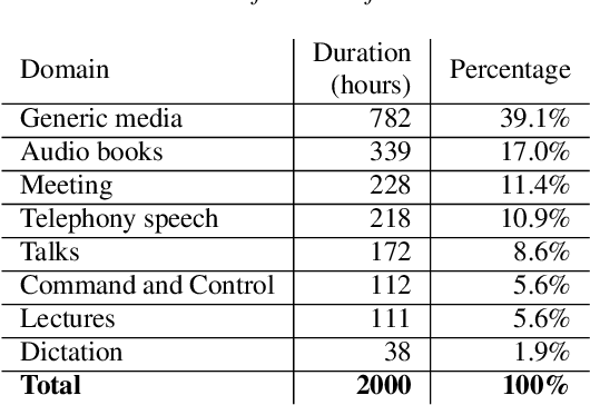 Figure 3 for Latent Dirichlet Allocation Based Acoustic Data Selection for Automatic Speech Recognition