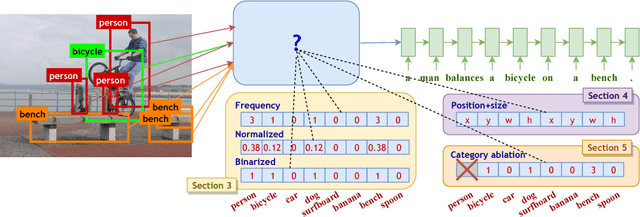 Figure 1 for Object Counts! Bringing Explicit Detections Back into Image Captioning