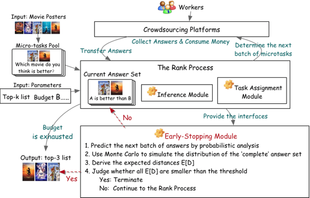 Figure 1 for A General Early-Stopping Module for Crowdsourced Ranking