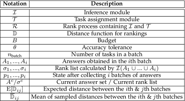 Figure 2 for A General Early-Stopping Module for Crowdsourced Ranking