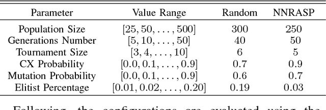 Figure 4 for An evolutionary algorithm for online, resource constrained, multi-vehicle sensing mission planning