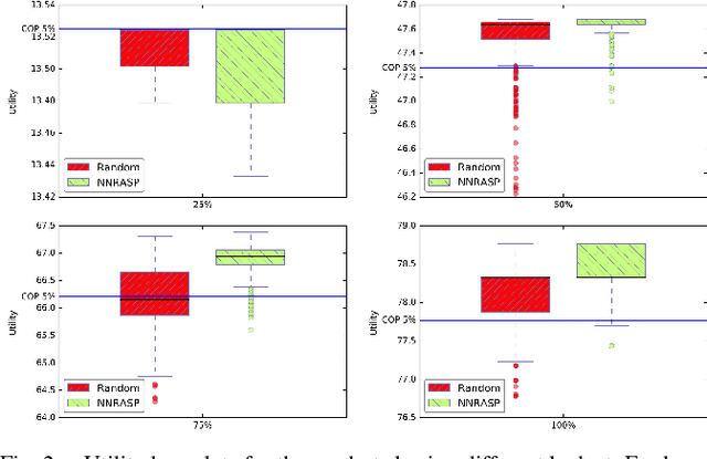 Figure 2 for An evolutionary algorithm for online, resource constrained, multi-vehicle sensing mission planning