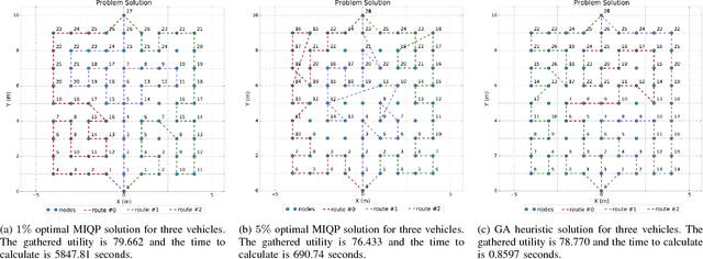 Figure 3 for An evolutionary algorithm for online, resource constrained, multi-vehicle sensing mission planning