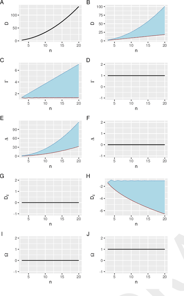 Figure 3 for The optimality of syntactic dependency distances