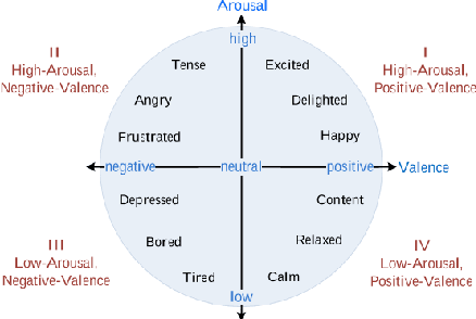 Figure 4 for Semi-Supervised Generative Modeling for Controllable Speech Synthesis