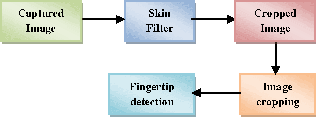 Figure 1 for Fingertip Detection: A Fast Method with Natural Hand