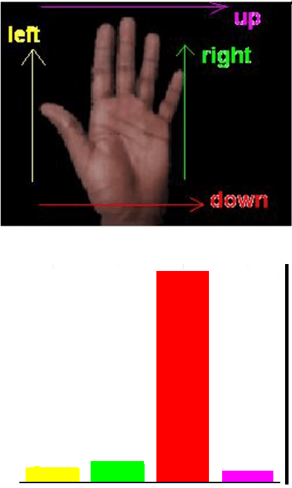 Figure 4 for Fingertip Detection: A Fast Method with Natural Hand