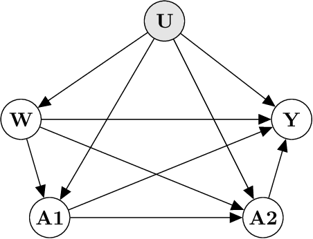Figure 2 for A Primer on Causality in Data Science