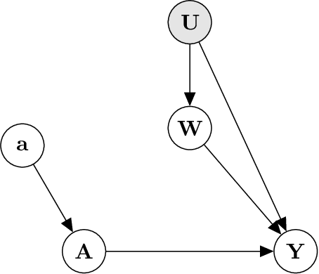 Figure 3 for A Primer on Causality in Data Science