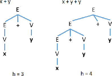 Figure 1 for Probabilistic Grammars for Equation Discovery